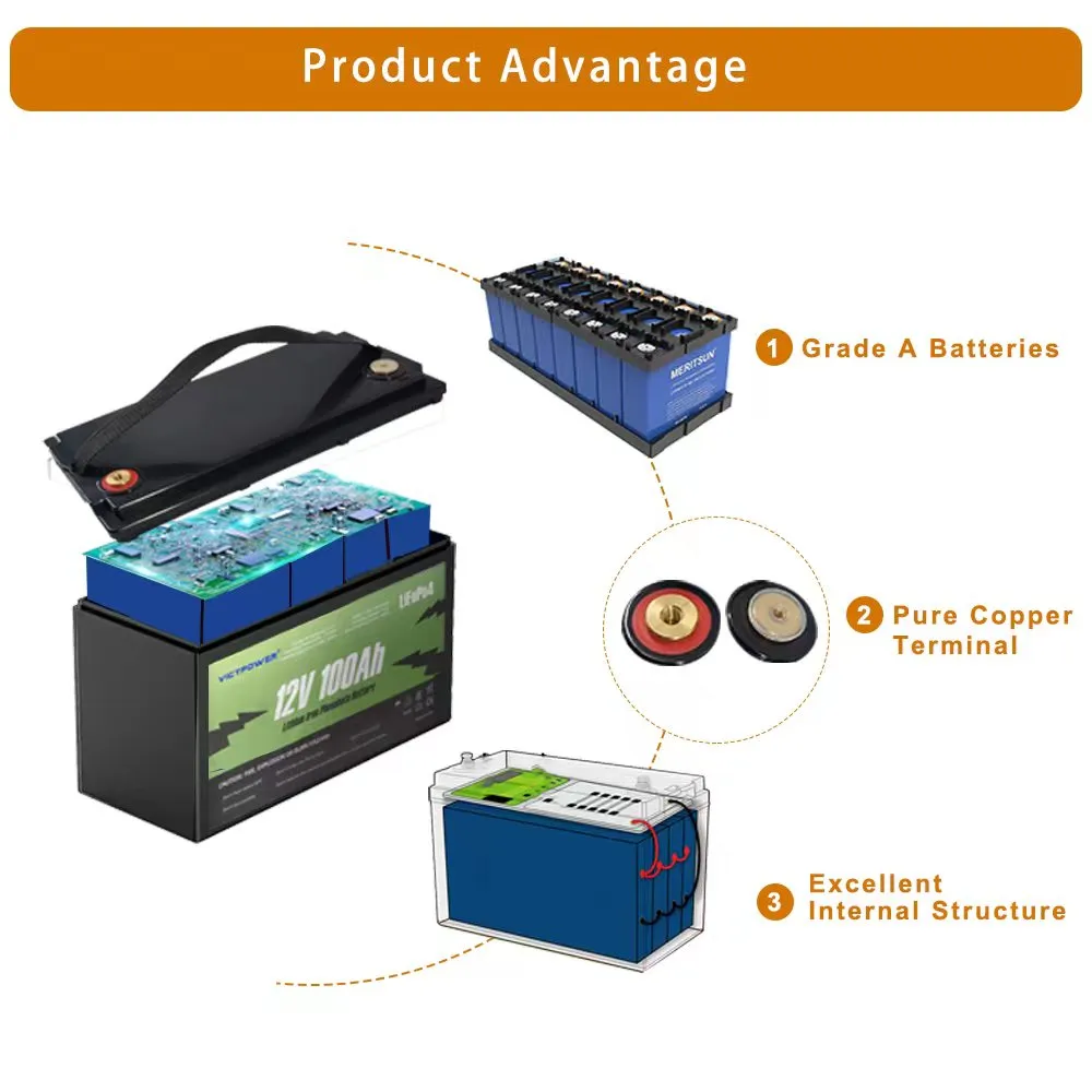 OEM 200Ah BMS LiFePO4 Deep Cycle Battery Pack – 12V/24V Solar with 3000+ Cycles – Victpower - Image 4